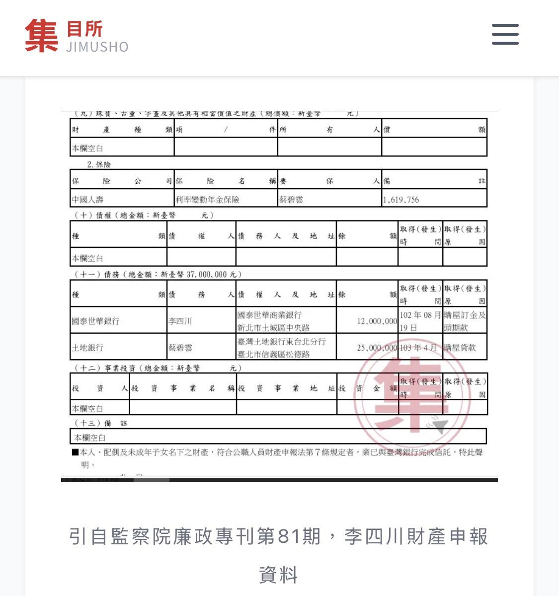 今（29）日有網媒爆料，李四川夫婦在新北市副市長任內於板橋買房置產時，有高達近千萬頭期款來源不明，但從財產申報中看不出有貸款來源。 圖：翻攝網媒「集目所」
