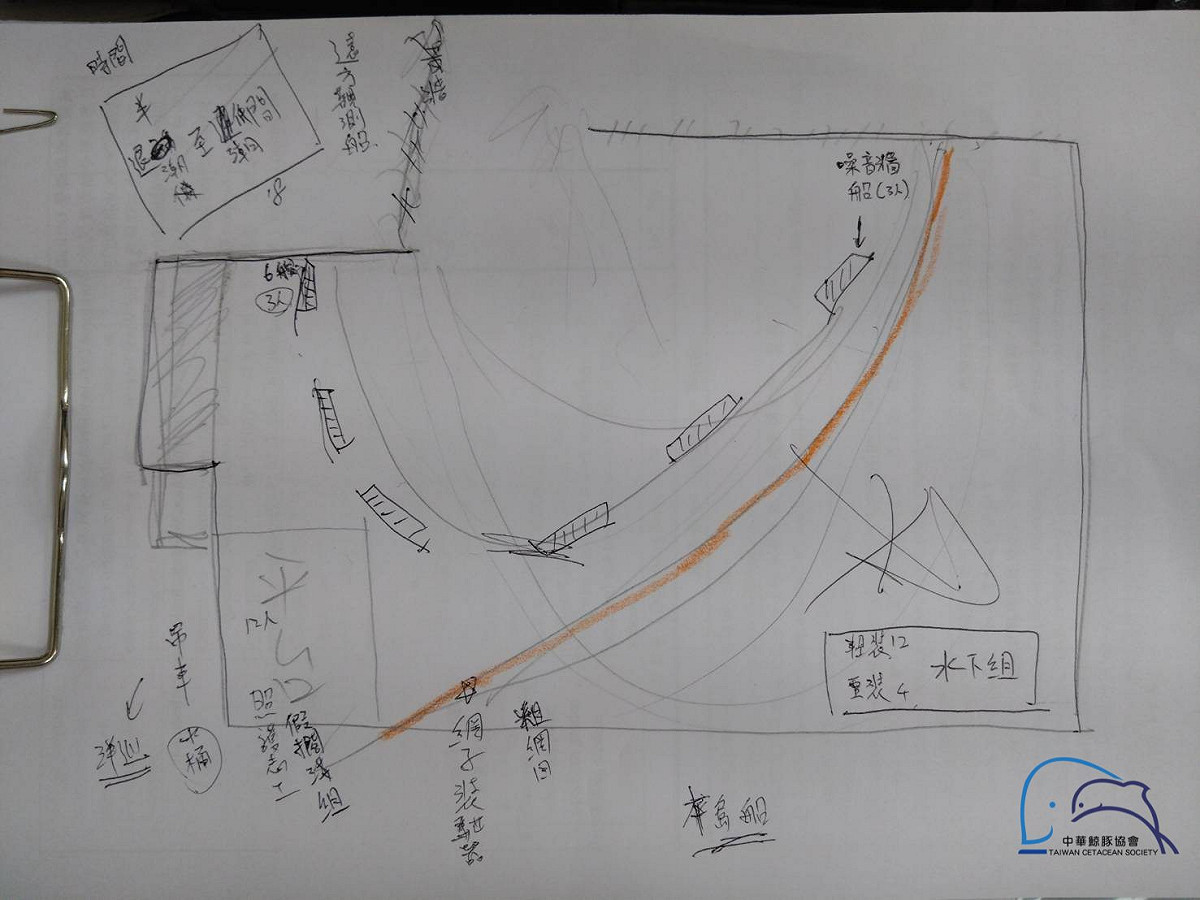 事實上，鯨豚協會與澎湖縣農漁局於25日，已規劃好最終的救援行動，預計於28日執行。(圖為最終救援行動策畫草圖) 圖：取自中華鯨豚協會臉書