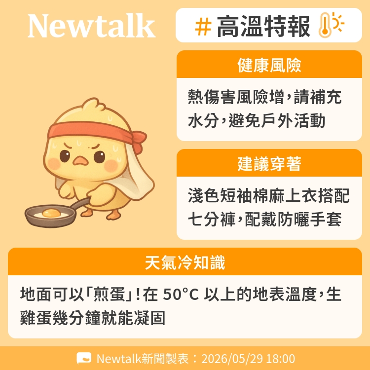 地面可以「煎蛋」！在 50°C 以上的地表溫度，生雞蛋幾分鐘就能凝固 圖：Newtalk製表