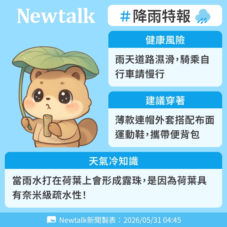 當雨水打在荷葉上會形成露珠，是因為荷葉具有奈米級疏水性！ 圖：Newtalk製表