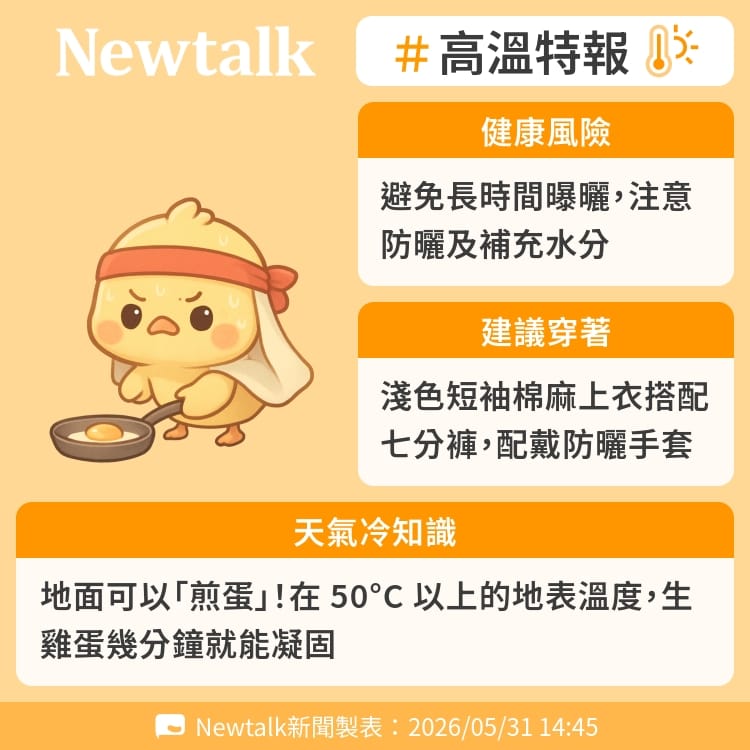 地面可以「煎蛋」！在 50°C 以上的地表溫度，生雞蛋幾分鐘就能凝固 圖：Newtalk製表
