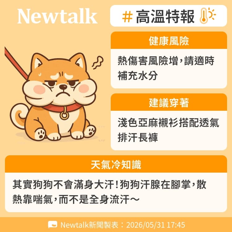 其實狗狗不會滿身大汗！狗狗汗腺在腳掌，散熱靠喘氣，而不是全身流汗～ 圖：Newtalk製表
