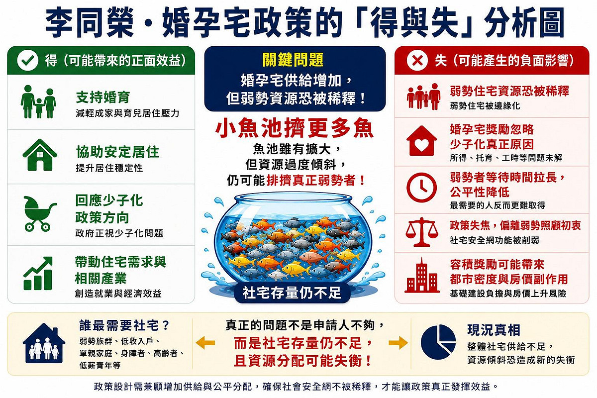 如圖小標 圖: 吉家網/提供