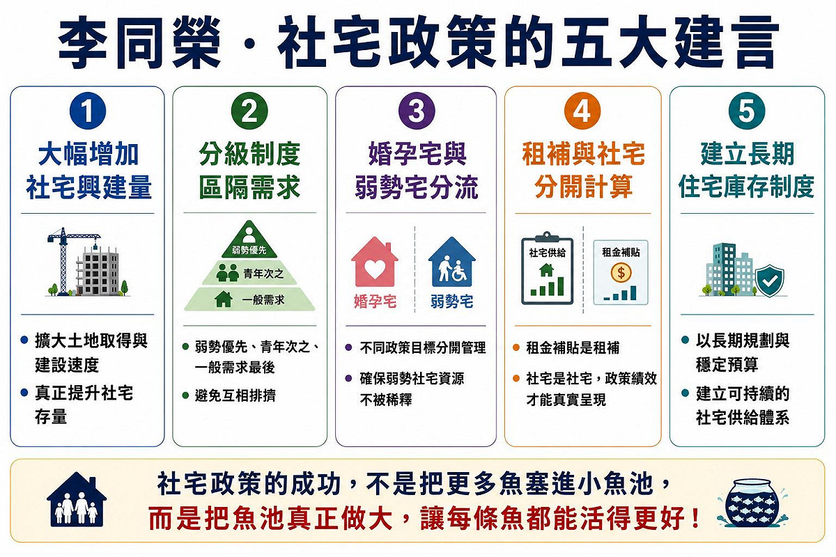 如圖小標 圖: 吉家網/提供