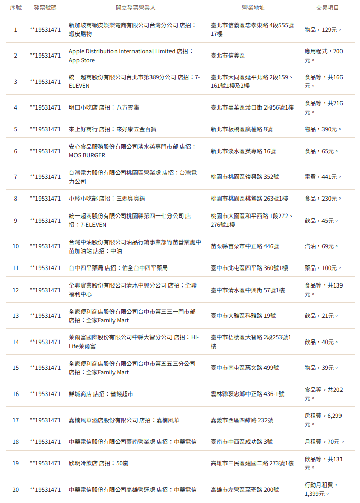 財政部今公布3－4月統一發票中獎清冊1000萬元特別獎中獎清冊。 圖：翻攝自財政部