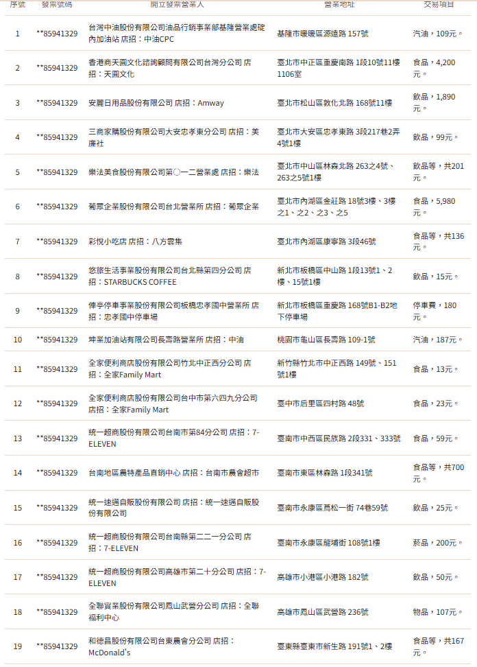 財政部今公布3－4月統一發票中獎清冊200萬元特獎中獎清冊。 圖：翻攝自財政部