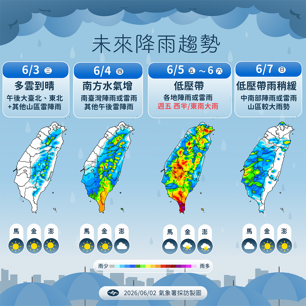 未來一週降雨趨勢。 圖：氣象署／提供