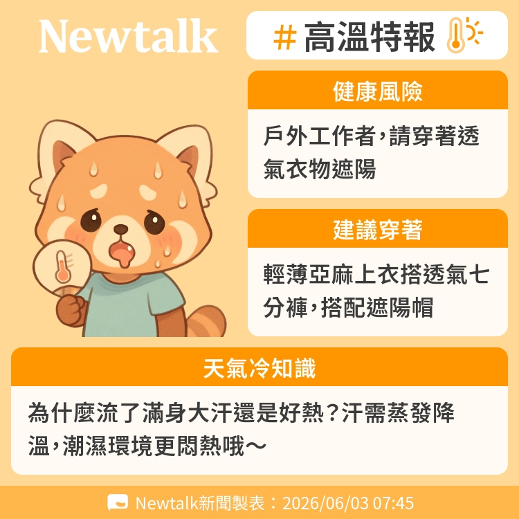 為什麼流了滿身大汗還是好熱？汗需蒸發降溫，潮濕環境更悶熱哦～ 圖：Newtalk製表