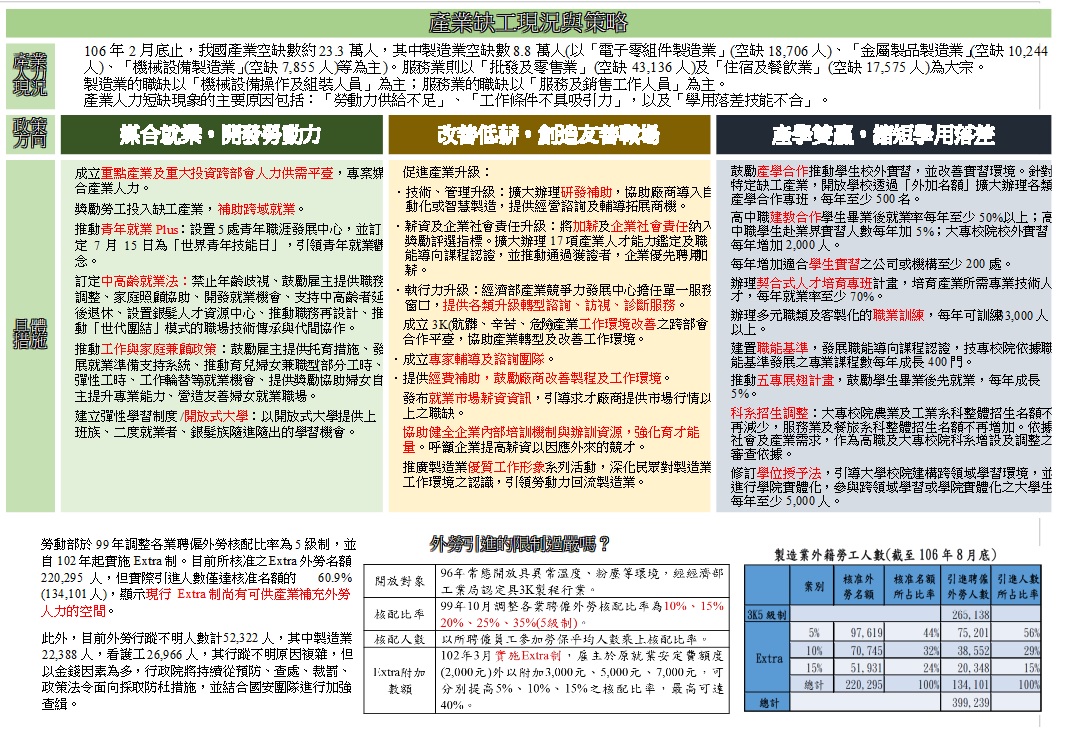 產業缺工現況與策略。 圖：行政院/提供