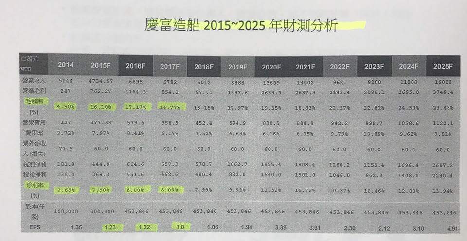 「陳慶男如果還有良心，就別等到這些校友提起背信詐欺的告訴，先主動把自己與家人移到海外的資產拿回來台灣，好好面對自己的錯誤，承擔起責任」，黃國昌說。 圖：翻攝自黃國昌臉書