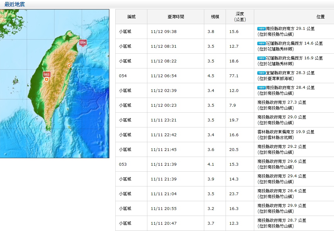 氣象局提醒，依地震序列經驗判斷，未來一至兩個星期仍有相當可能發生規模4左右的餘震。