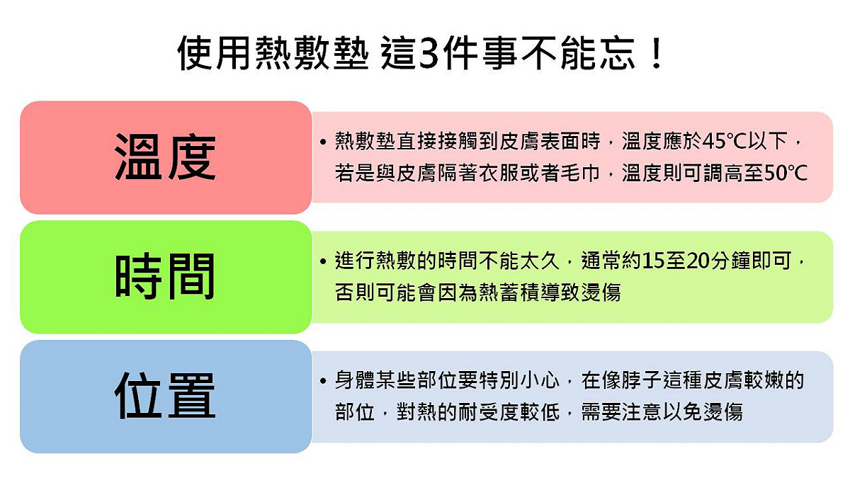使用熱敷墊時要注意溫度、時間、位置，以免受傷。 圖：新頭殼製表