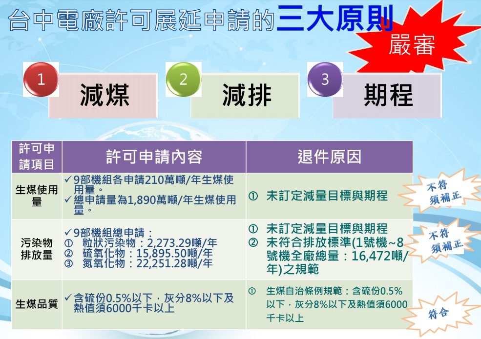 台中市府在105年訂定最嚴格的管制生煤自治條例，要求中火在四年內，必須要減少4成生煤，使用高品質的生煤。 圖：台中市政府/提供