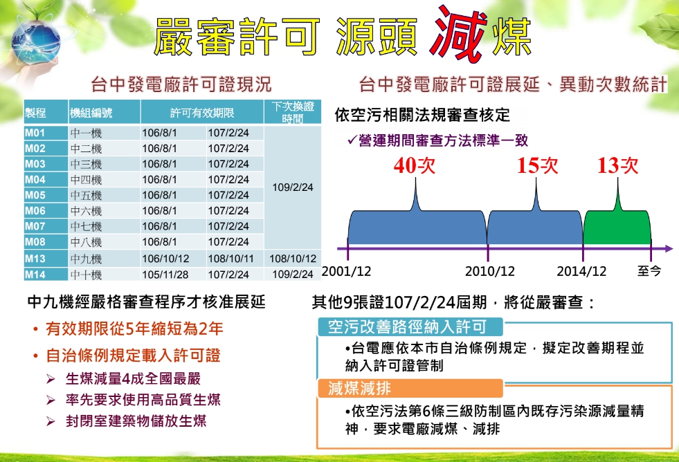 台中市政府對於展延許可的申請，站在人民健康的立場嚴格把關。 圖：台中市政府/提供