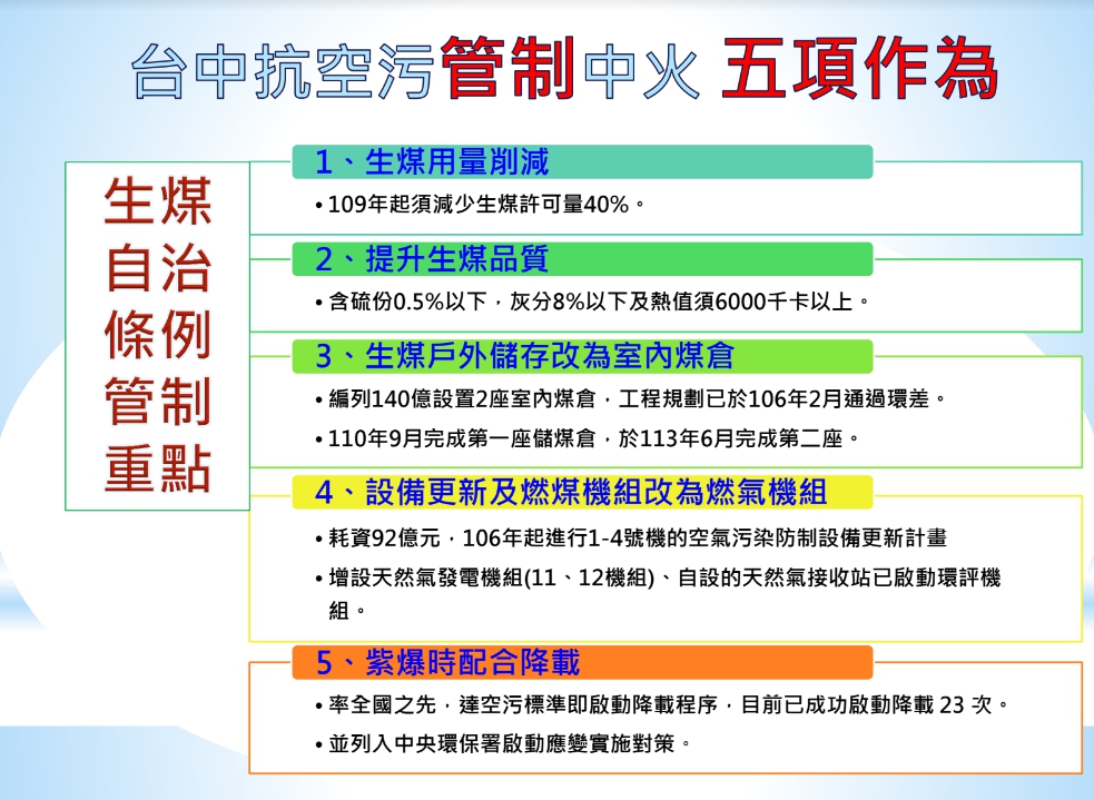 對於中火九座機組的展延許可申請，台中市政府表示，內容必須考量五大項作為才會通過。 圖：台中市政府/提供