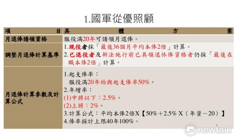 國防部14日公布「軍人退撫新制（草案）重點」，自14日起1個月，向各界收集意見，並在官方網站設置退除所得試算平台。 圖:翻攝取自國防部簡報