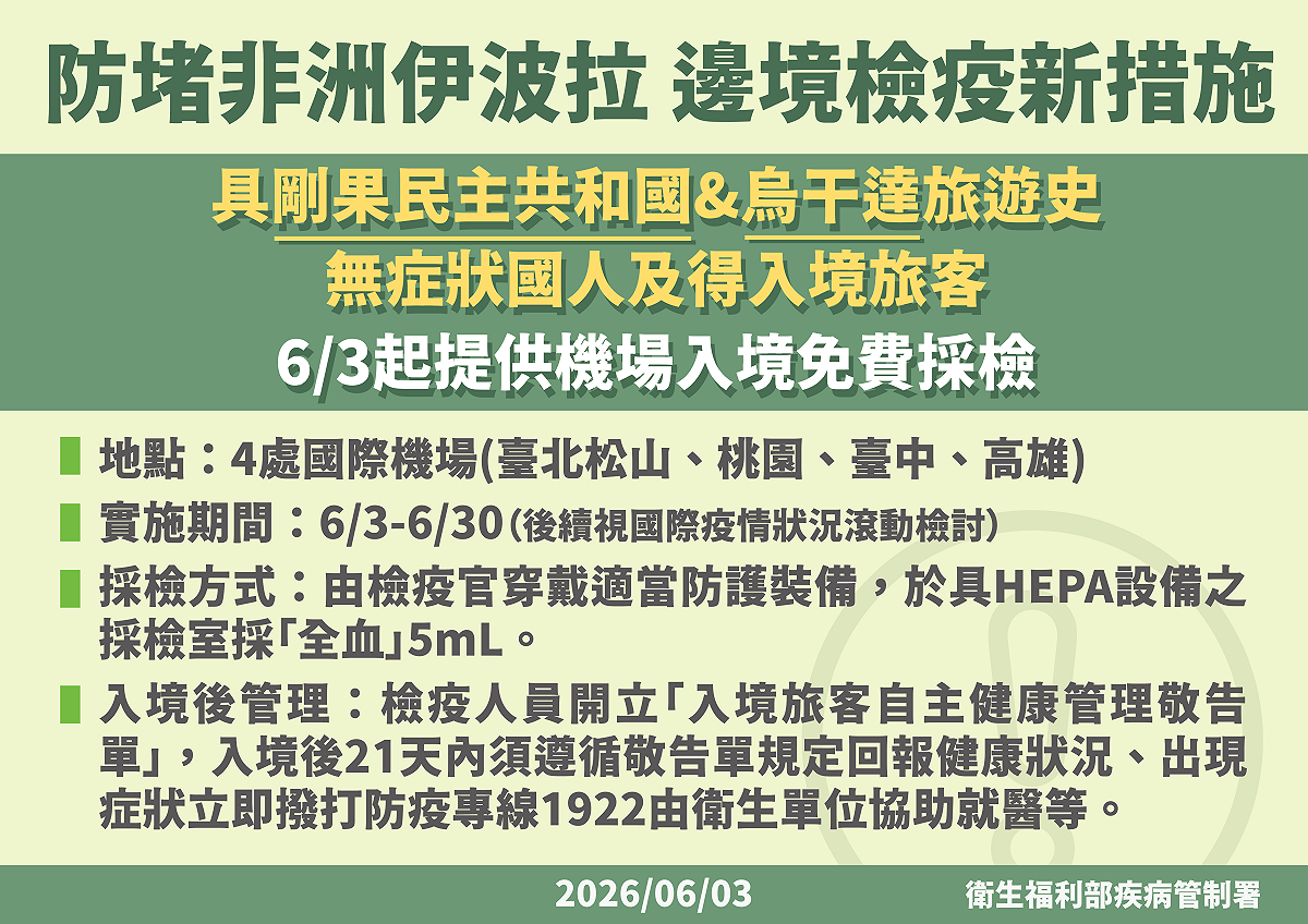4機場6月3日起對伊波拉旅史無症狀旅客免費採檢，有症狀者後送就醫。 圖：疾管署／提供