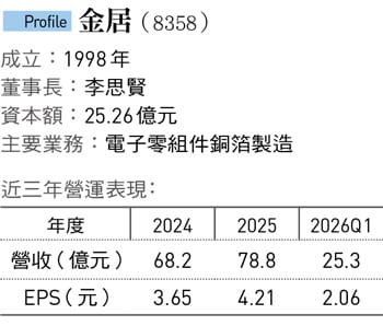 《今周刊》(第1537期)。 圖:今周刊/提供