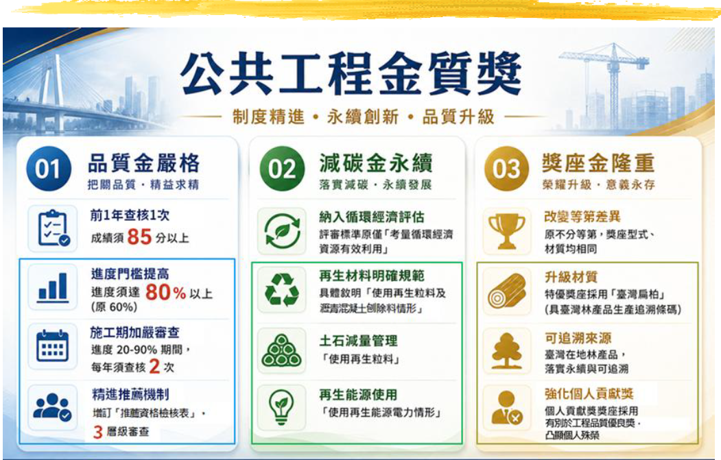 2026公共工程金質獎的亮點。 圖：工程會提供