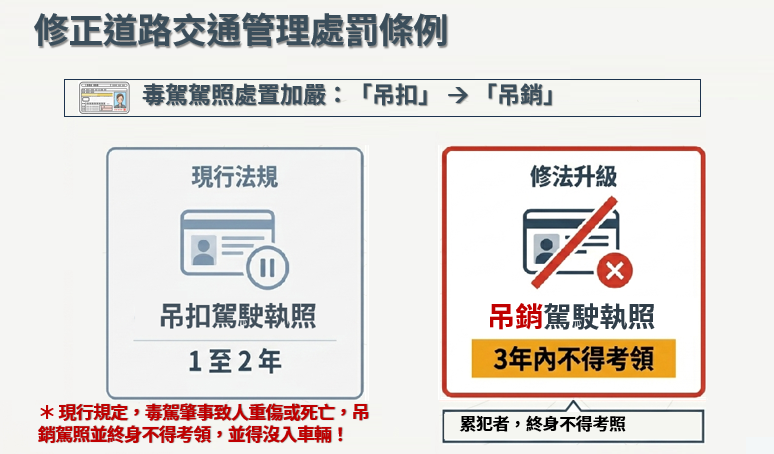 修正道路交通管理條例。 圖：交通部提供