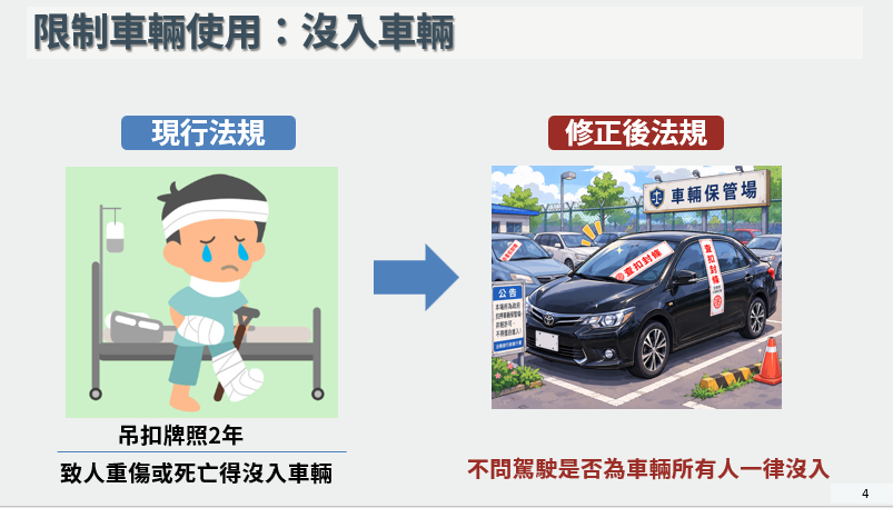 限制車輛使用：沒入車輛。 圖：交通部提供