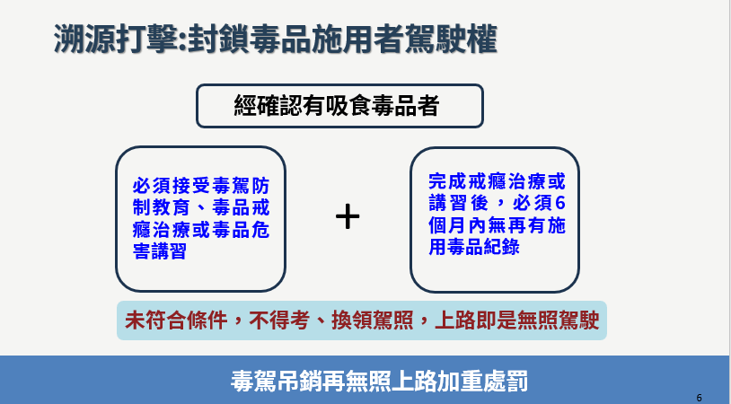 溯源打擊：封鎖毒品施用者駕駛權。 圖：交通部提供