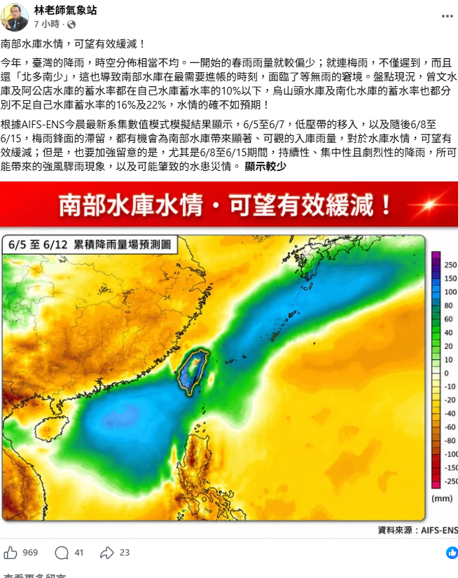 「林老師氣象站」指出，下週梅雨鋒面滯留，會再帶來可觀水量，比起擔心缺水，更需嚴防大雨致災。 圖：取自林老師氣象站