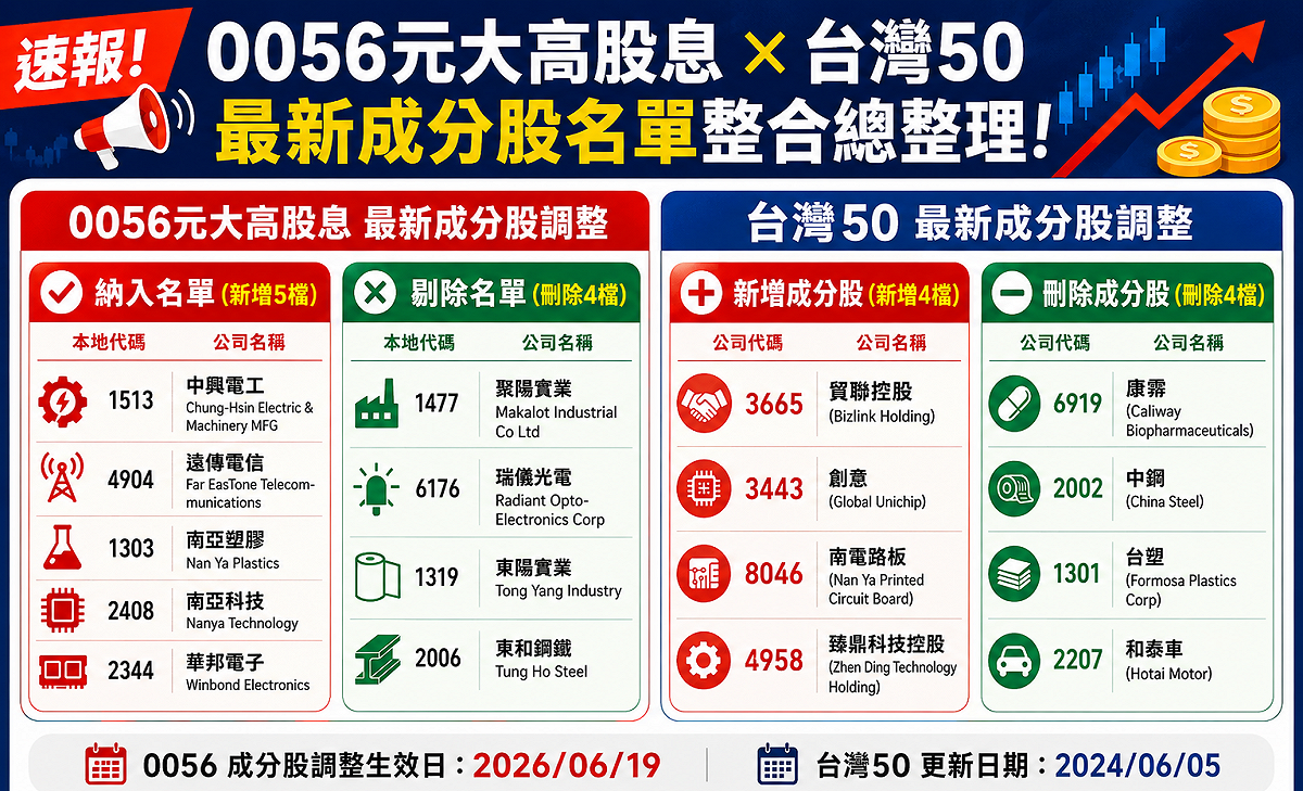 如圖標題 圖: 分析師林漢偉、台灣指數公司