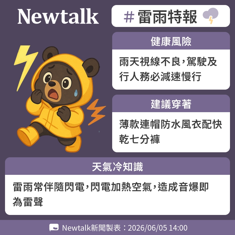 雷雨常伴隨閃電，閃電加熱空氣，造成音爆即為雷聲 圖：Newtalk製表