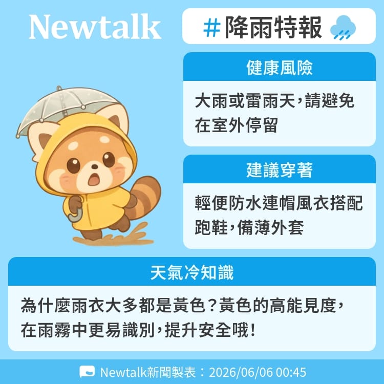 為什麼雨衣大多都是黃色？黃色的高能見度，在雨霧中更易識別，提升安全哦！ 圖：Newtalk製表