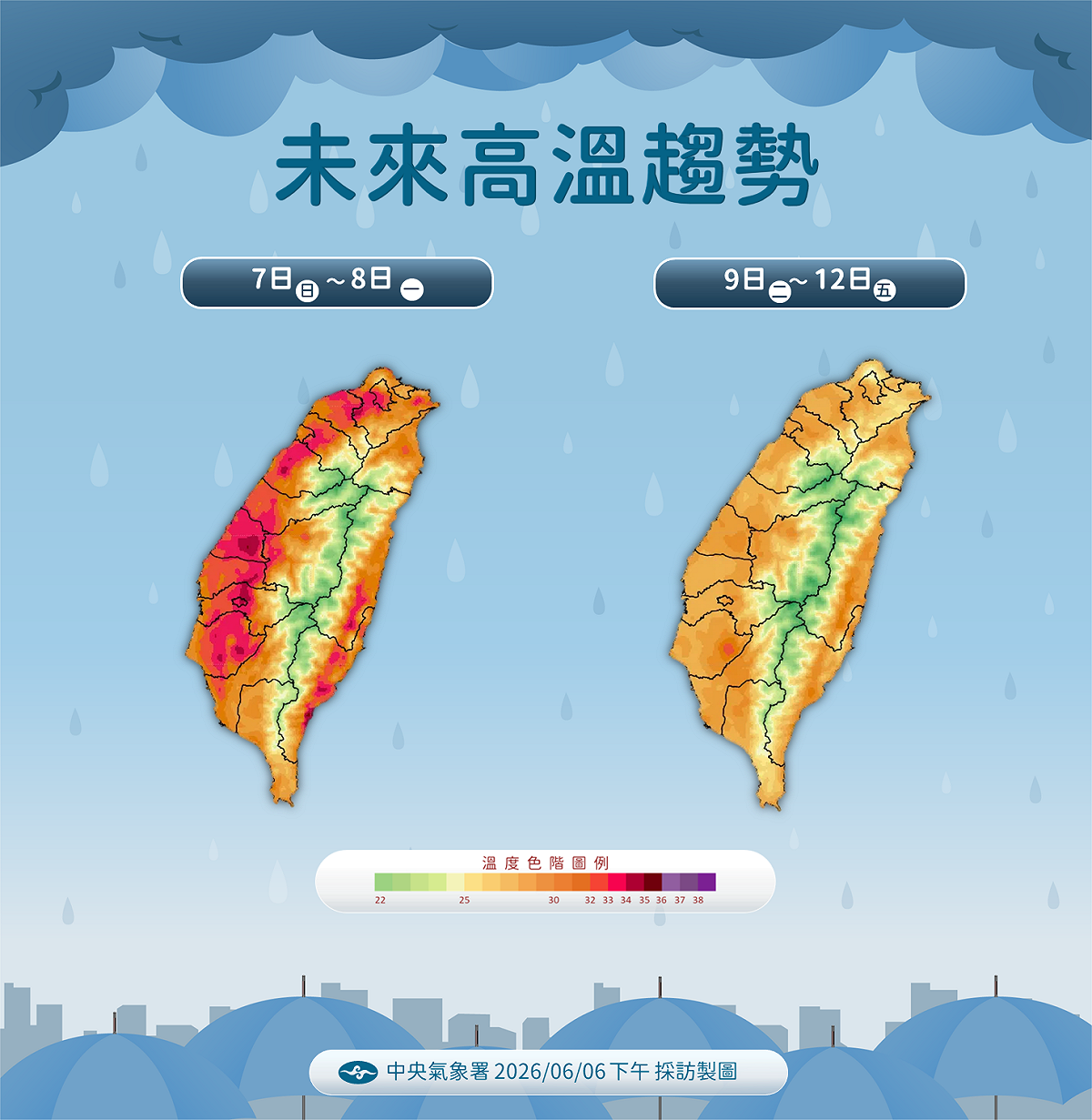 未來一週溫度趨勢一圖看。 圖：氣象署／提供