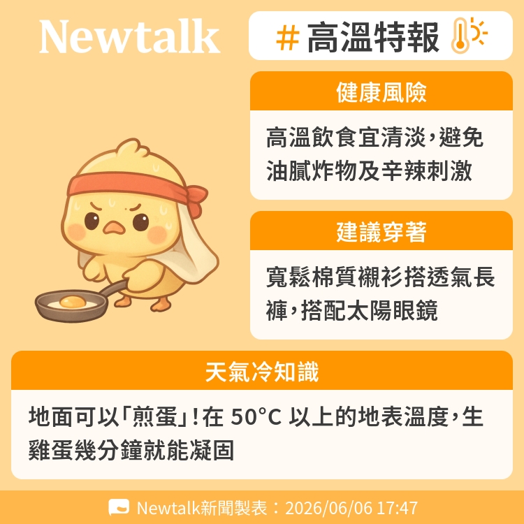 地面可以「煎蛋」！在 50°C 以上的地表溫度，生雞蛋幾分鐘就能凝固 圖：Newtalk製表