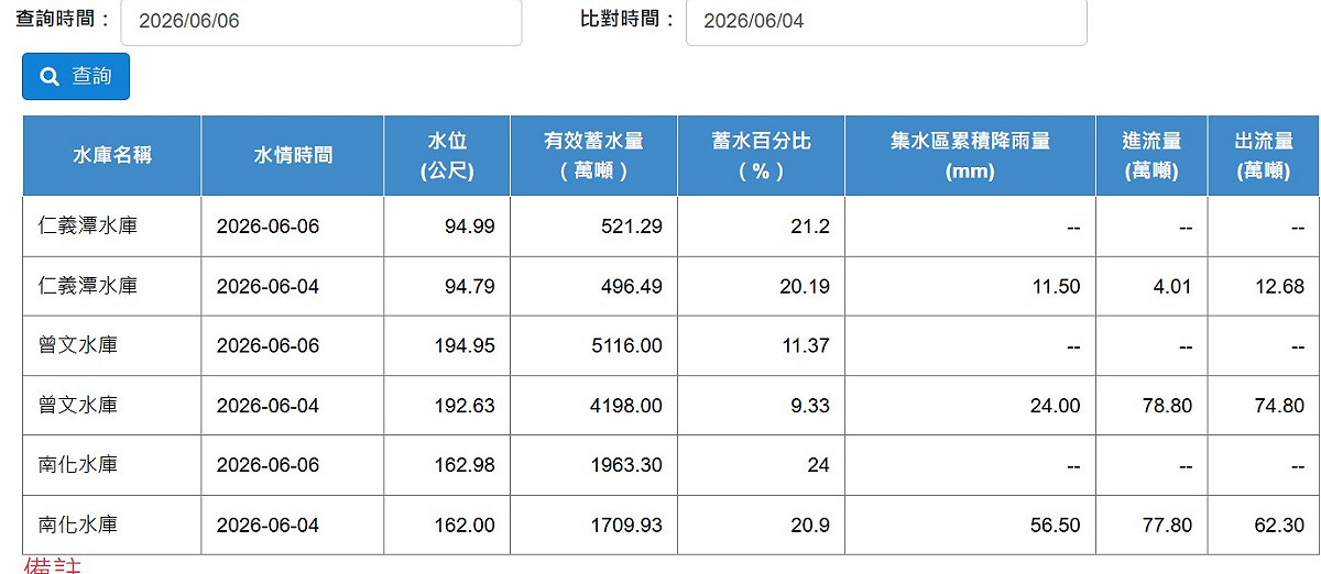 4日和6日水況對比。 圖：取自水利署