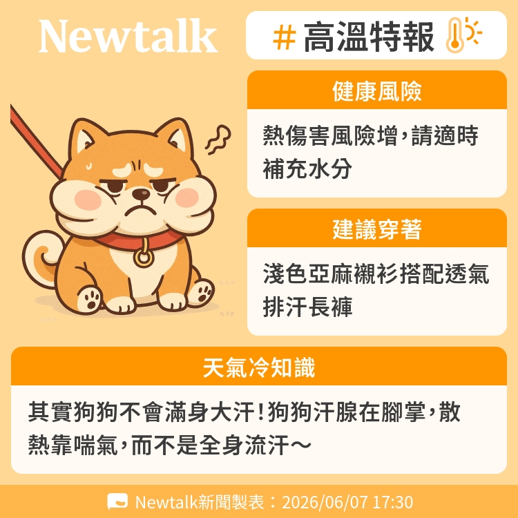 其實狗狗不會滿身大汗！狗狗汗腺在腳掌，散熱靠喘氣，而不是全身流汗～ 圖：Newtalk製表