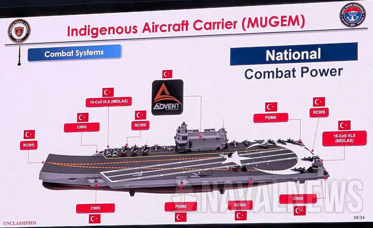 土耳其海軍對外宣布，國產「國家航空母艦」（MUGEM級）建造工程實際展開，預定2032年交付。 圖：翻攝「X」@T_Nblty