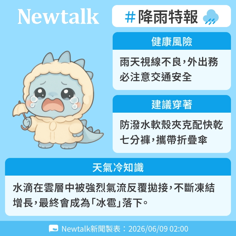 水滴在雲層中被強烈氣流反覆拋接，不斷凍結增長，最終會成為「冰雹」落下。 圖：Newtalk製表