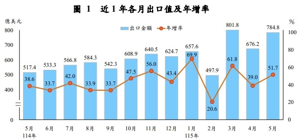 （圖取自財政部網頁mof.gov.tw）