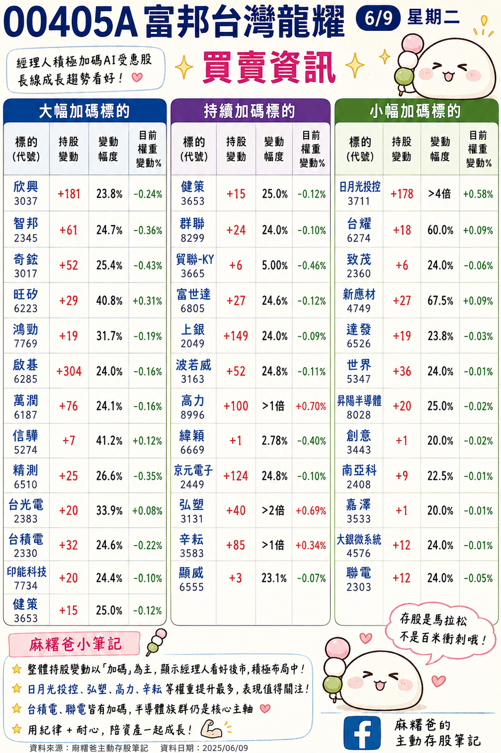如圖小標  圖: 麻糬爸主動存股筆記 (資料來源) Chatgpt/製圖