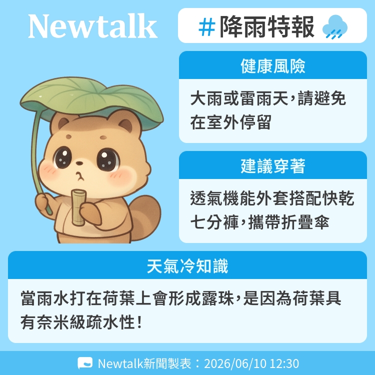 當雨水打在荷葉上會形成露珠，是因為荷葉具有奈米級疏水性！ 圖：Newtalk製表