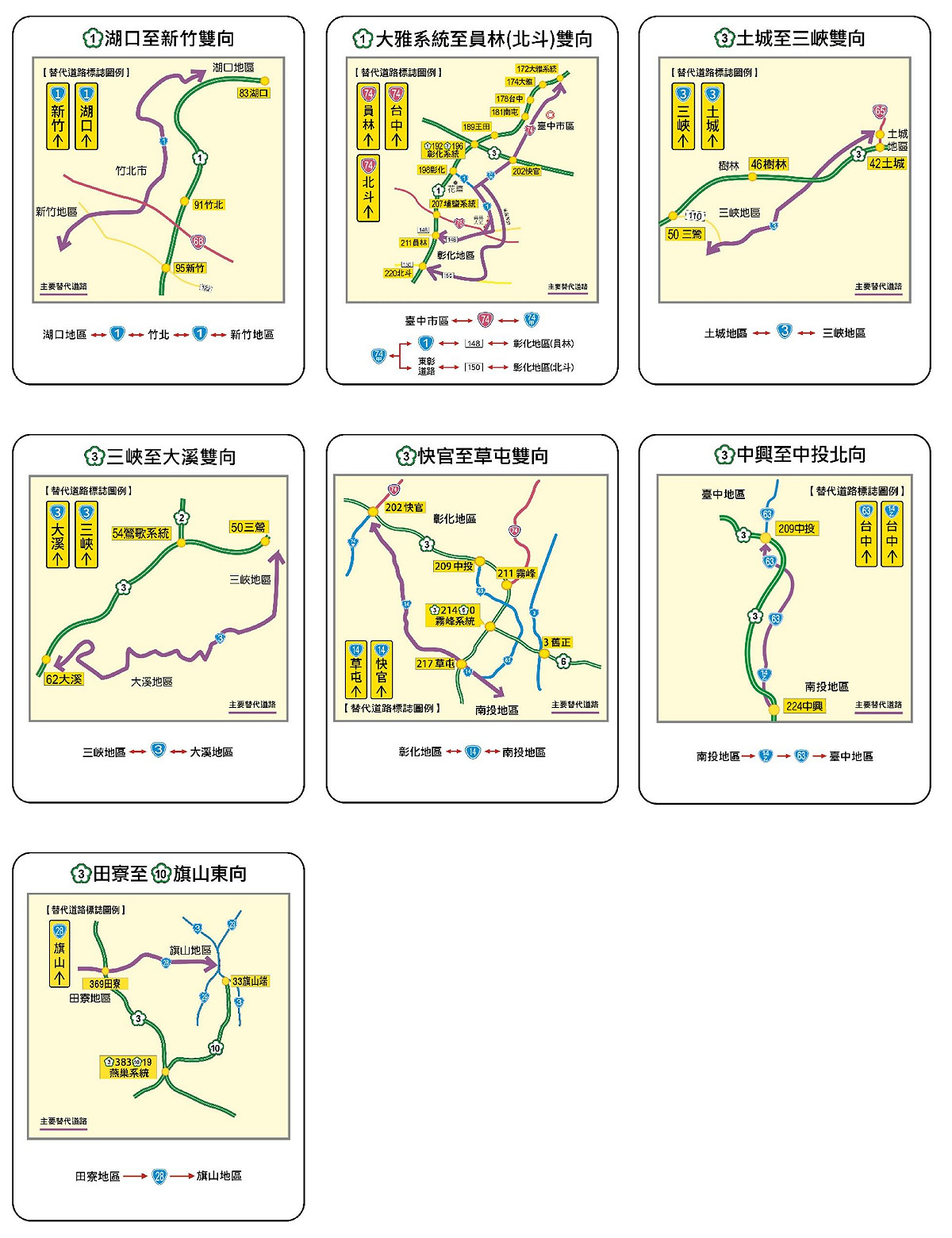 國道7條短途替代道路。 圖：高速公路局／提供