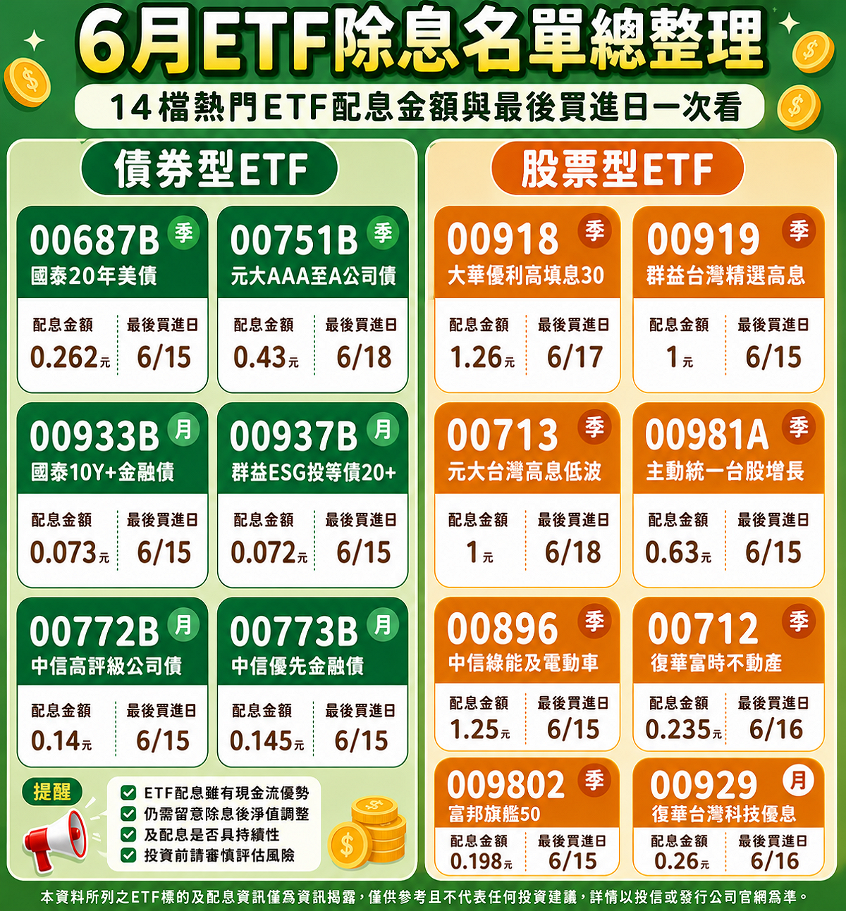 如圖小標  圖: 國泰綜合證劵、Chatgpt/製圖