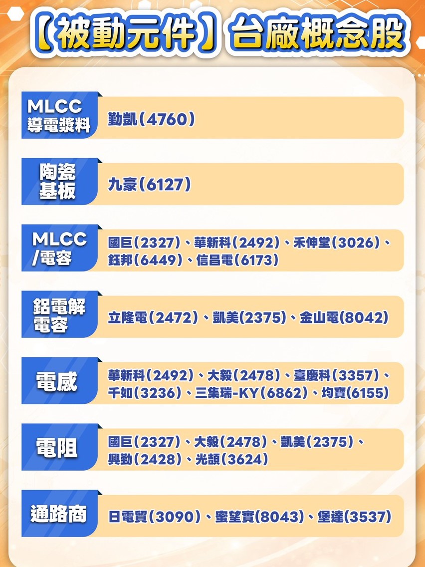 如圖小標 圖: 分析師劉育綸提供