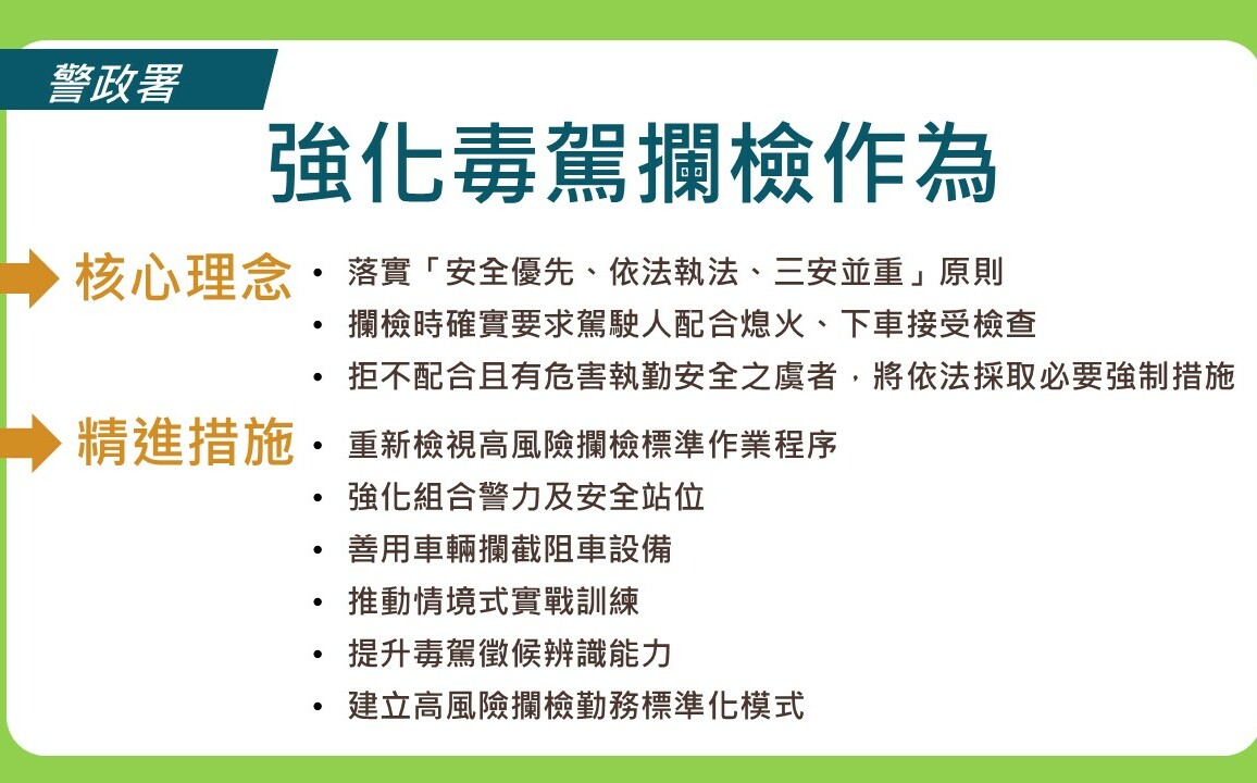 強化毒駕攔檢作為 內政部：推動警察執勤裝備全面優化