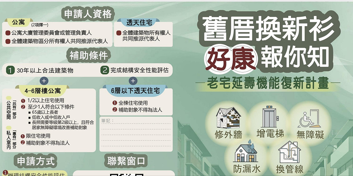 內政部推動「老宅延壽機能復新計畫」，透過補助建築物結構安全性能評估及修繕工程，協助民眾改善老舊住宅居住環境。台南市政府即日起正式受理申請，受理期限至115年9月11日止。 圖：台南市政府提供