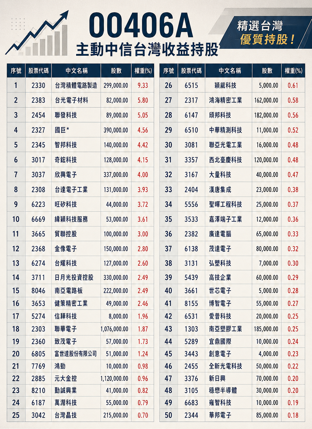 00406A持股  圖: 麻糬爸的主動存股筆記 (資料來源) CHATGPT/製圖