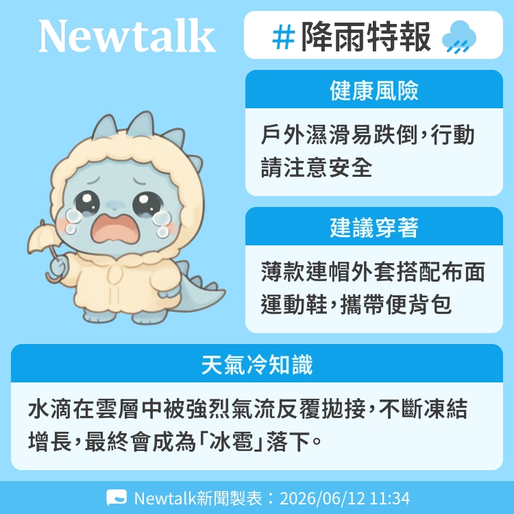 水滴在雲層中被強烈氣流反覆拋接，不斷凍結增長，最終會成為「冰雹」落下。 圖：Newtalk製表