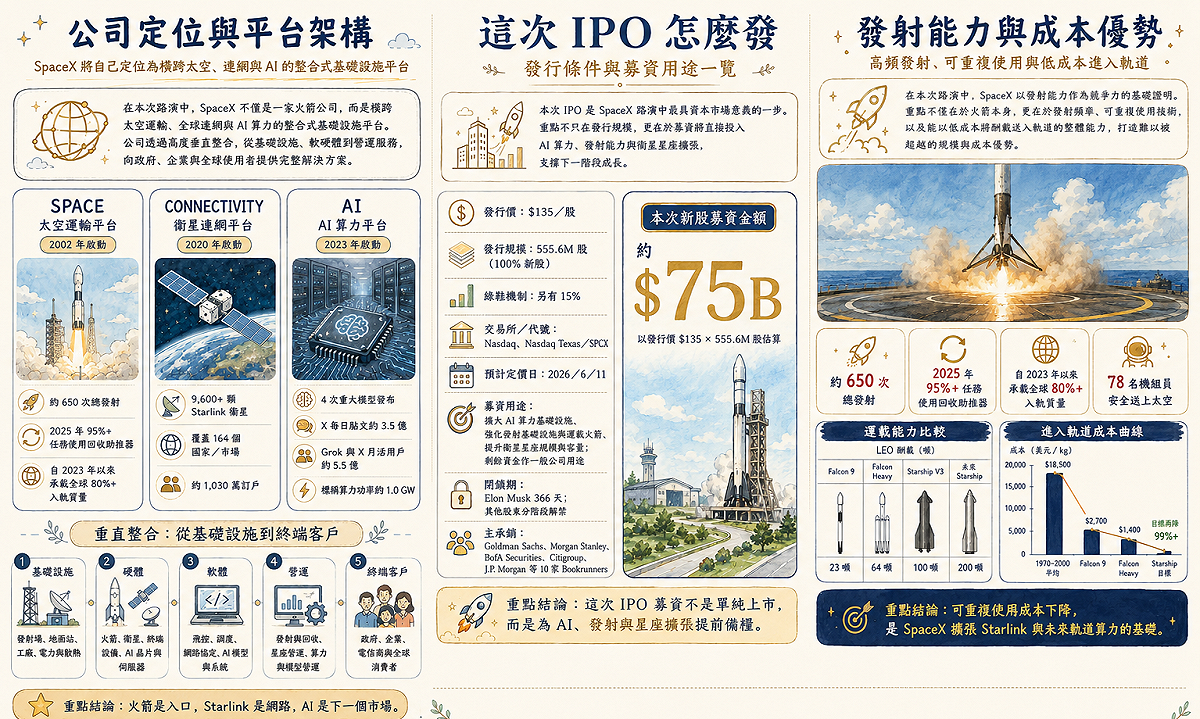 如圖小標題 圖: 萬寶投顧研究部