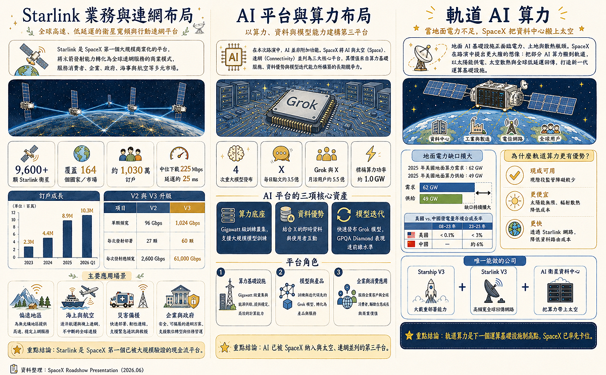 如圖小標 圖: 萬寶投顧研究部