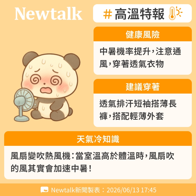 風扇變吹熱風機：當室溫高於體溫時，風扇吹的風其實會加速中暑！ 圖：Newtalk製表