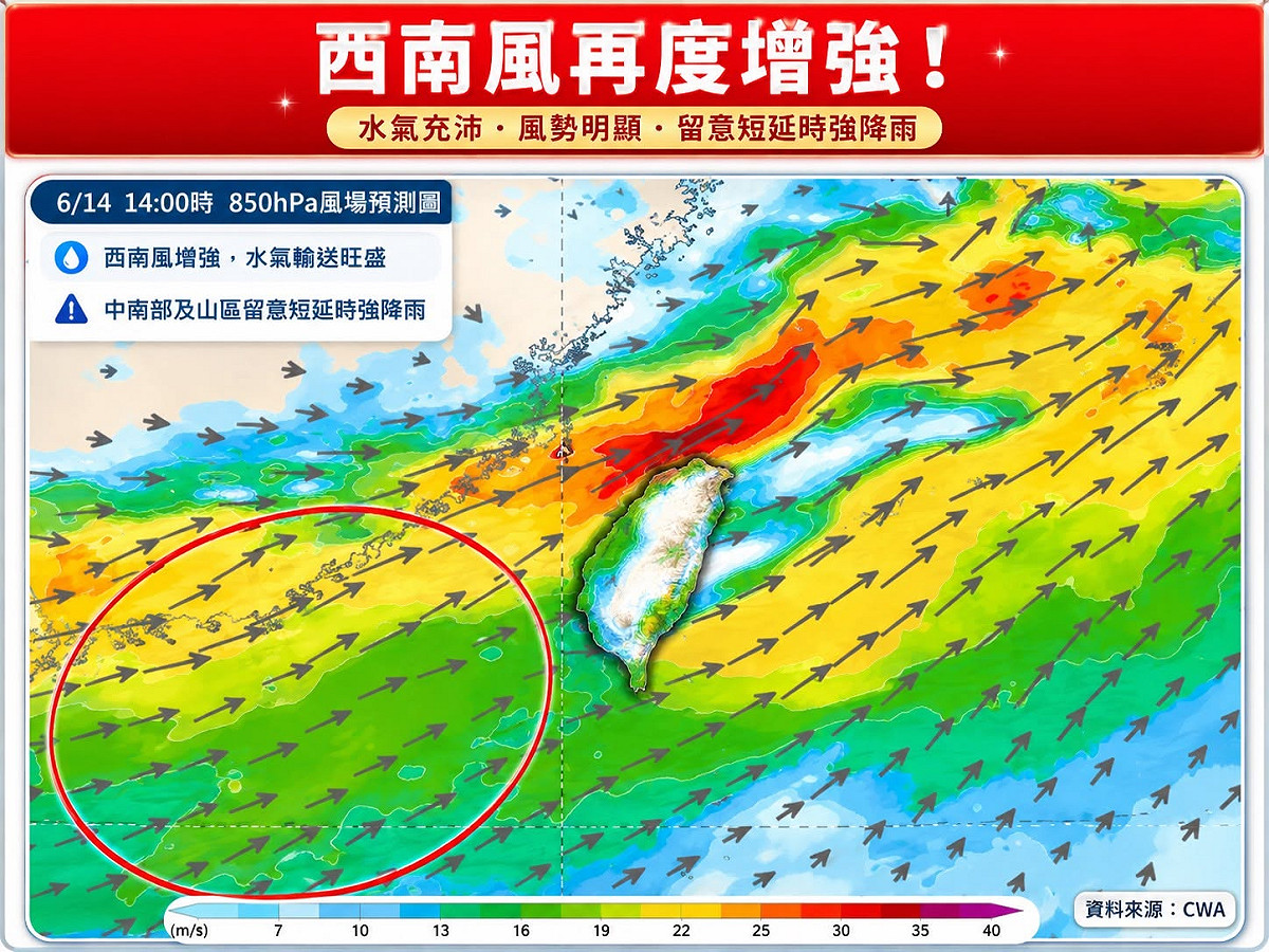 雨彈又來！西南風狂灌水氣 專家示警：強對流恐炸全台